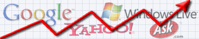 search engine optimisation